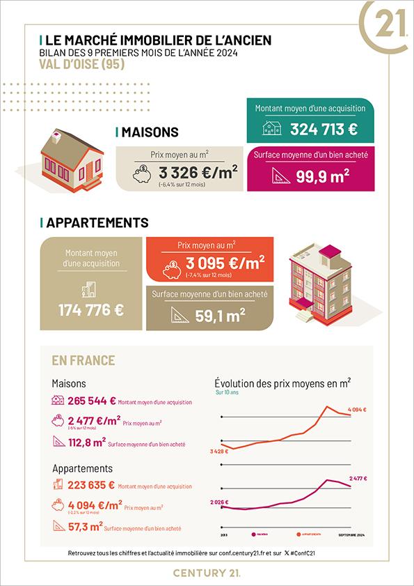 Pontoise - Immobilier - CENTURY 21 Osmose - appartement - investissement - premier achat - avenir